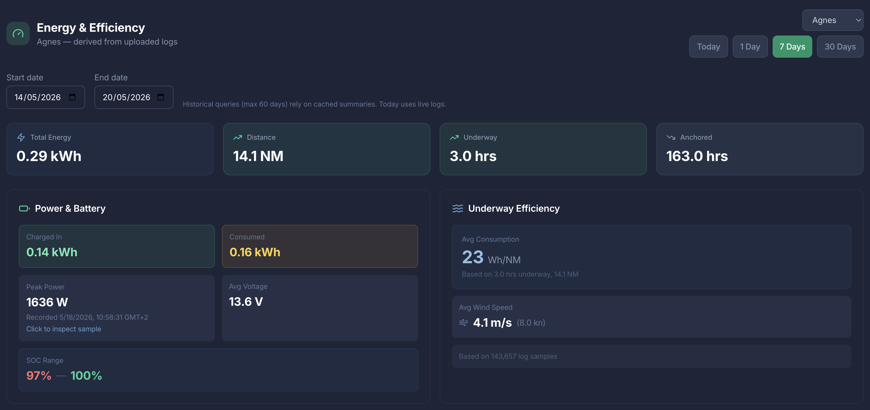 Efficiency Analytics